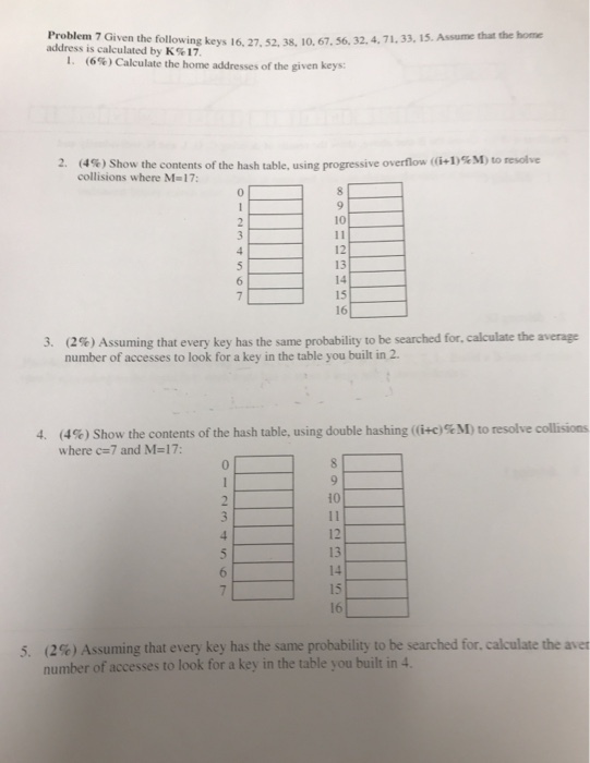 Problem 7 Given the following keys 16, 27, 52, 38, 10. 67. 56, 32, 4, 71.33, 15. Assume address is calculated by K% 17 l. (6%) Calculate the home addresses of the given keys: (4%)Show the contents of the hash table, using progressive overflow?lysM) collisions where M 17 2. to resolve 0 10 12 13 6 14 16 (2%) Assuming that every key has the same probability number of accesses to look for a key in the table you built in 2. 3. to be searched for, calculate the average (4%) Show the contents of the hash table, using double hashing (G+c)%M) to resolve collisions where c7 and M-17: 4. 0 10 13 14 15 16 (2%) Assuming that every key has the same probability to be searched for, calculate the aver number of accesses to look for a key in the table you built in 4. 5,