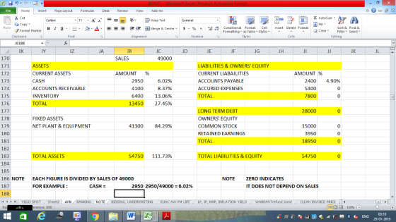 Home nert Page Layout Formulas Data Review View dd-Ins Cut Σ AutoSum ー E ゴWrap Text Copy в 1 프· ー· 鱼, Δ. : rーー 逻锂函Merge & Center. $, % , 弼,8 Conditional Format eCell Insert Delete Formsat Sort &Find & 2 ClearFe Select Edting Clipboard Number JB188 IX IY iz LA JC 49000 JE JK JL 170 SALES 172 173 174 175 176 ASSETS CURRENT ASSETS CASH ACCOUNTS RECEIVABLE INVENTORY TOTAL LIABILITIES & OWNERS EQUITY CURRENT LIABAILITIES ACCOUNTS PAYABLE ACCURED EXPENSES TOTAL AMOUNT % AMOUNT % 2950 6.02% 4100 8.37% 6400 13.06% 13450 27.45% 2400 4.90% 5400 7800 0 0 LONG TERM DEBT OWNERS EQUITY COMMON STOCK RETAINED EARNINGS TOTAL 28000 178 179 180 181 182 183 184 185 186 NOTE 187 188 FIXED ASSETS NET PLANT & EQUIPMENT 5000 0 3950 18950 41300 84.29% 10 0 TOTAL ASSETS 54750 111.73% TOTAL LIABILITIES & EQUITY 54750 EACH FIGURE IS DIVIDED BY SALES OF 49000 FOR EXAMPLE: NOTE ZERO INDICATES CASH = 2950 2950/49000=6.02% IT DOES NOT DEPEND ON SALES SPOT Sheet2 AFN BANKİNGNOTE BIDDING, UNDERWRITING EUAC AW PM LIFE LP I MRP INFLATION YIELD WARRANT fund bond CLEAN INVOICE PRICE - erences: 1193 03:18
