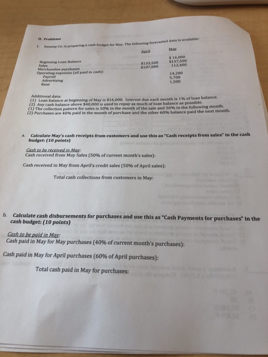 II. Problems dget for May. The following forec May Ancil $ 16,000 $157,500 Beginning Loan Balance Merchandise purchases Opera