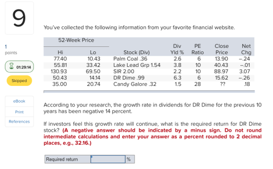 Youve collected the following information from your favorite financial website. 52-Week Price PE Ratio points 8 01:29:14 Hi