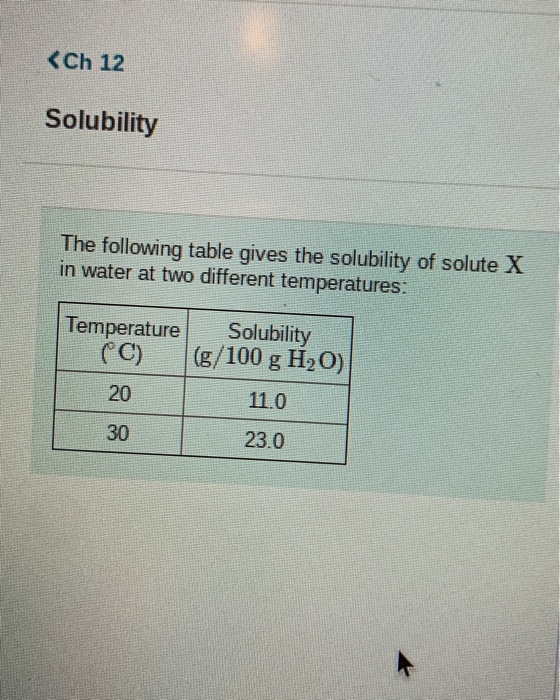 <Ch 12 Solubility The following table gives the solubility of solute X in water at two different temperatures: Temperature (C