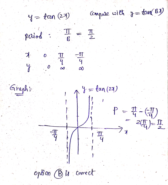 with Compare Y= fn (2) k = tur IN TO period 기 0 - J 0 ܓ 8 Graph J = fun (20) P = -() 2() _ 2 보 IT option ® is correct