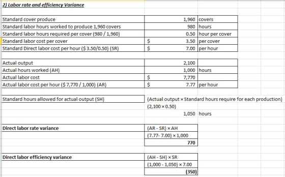 2) Labor rate and efficiency Variance Standard cover produce Standard labor hours worked to produce 1,960 covers Standard lab