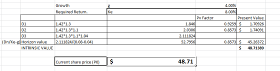 Growth Required Return. 4.00% 8.00% Present Value 0.9259 $ 1.70926 0.8573 $ 1.74091 D1 D2 Pv Factor 1.846 2.0306 2.111824 52.