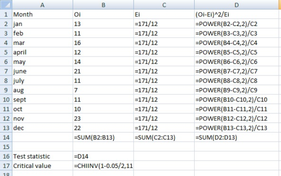 A в D 1 Month 2 jan 3 feb 4 mar 5 april 6 may 7 june 8 july 9 aug sept oct 12 nov 13 dec 14 15 16 Test statistic 17 Critical