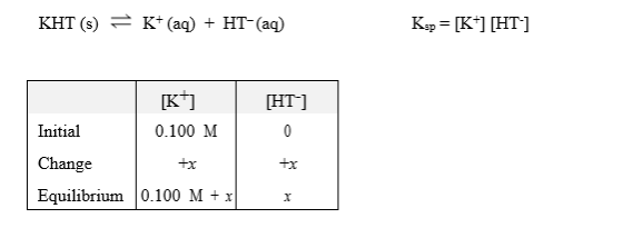 KHT (8) = K+ (aq) + HT- (aq) Ksp = [K*] [HT] [HT] Initial Change Equilibrium [K] 0.100 M +x 0.100 M + x