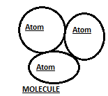 Atom