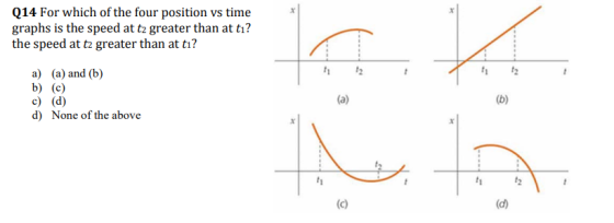 Q14 For which of the four position vs time * graphs is the speed at tz greater than at tı? the speed at t2 greater than at tı? a) (a) and (b) b) (c) c) (d) d) None of the above 1