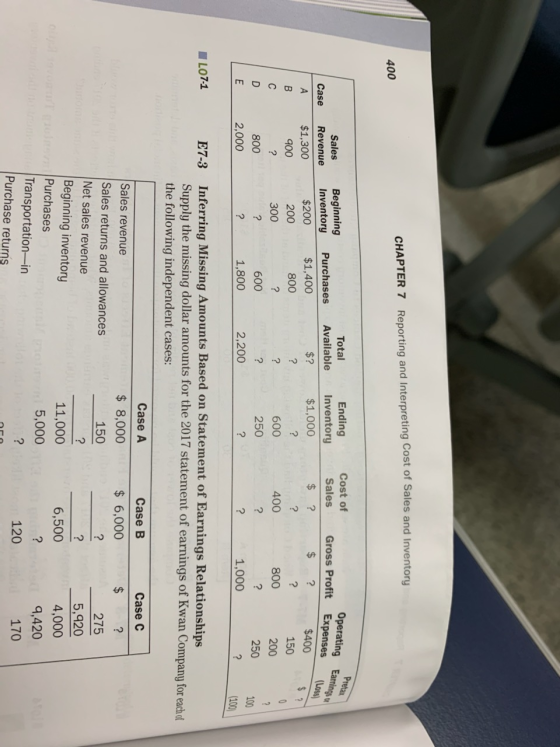 CHAPTER 7 Reporting and Interpreting Cost of Sales and Inventory 400 Pretas Total Available s Profit Ending Inventory $1,000