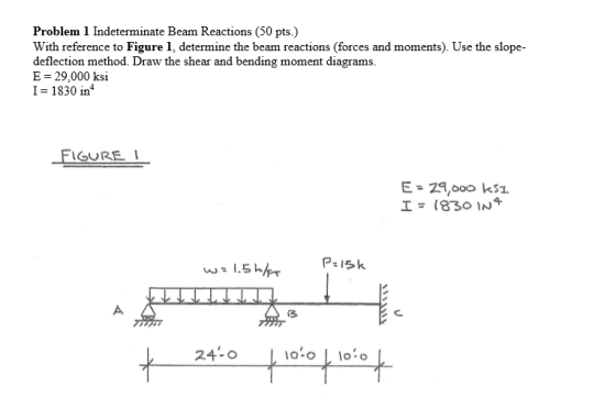 Problem 1 Indeterminate Beam Reactions (50 pts.) With reference to Figure 1, determine the beam reactions (forces and moments). Use the slope deflection method. Draw the shear and bending moment diagrams E 29,000 ksi I 1830 in FIGURE 1 3