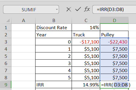 X V fx =IRR(D3:D8) SUMIF В C D Discount Rate 14% Pulley -$22,430 $7,500 Year Truck -$17,100 2 3 0 $5,100 4 1 $5,100 $7,500 5