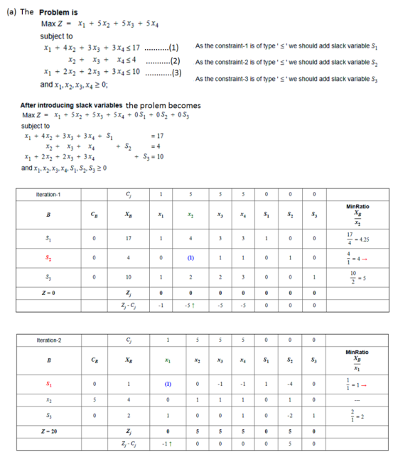 (a) The Problem is Max Z - X1 + 5X2 + 5x3 + 5x4 subject to X1 + 4x2 + 3x3 + 3x4 517 .. . x2 + x3 + x454 ..........(2) x1 + 2x