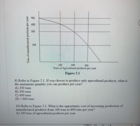 700 2 600 500 300 200 400 600 Tons of Agricultural products per year Figure 2.1 9) Refer to Figure 2.1. If you choose to prod