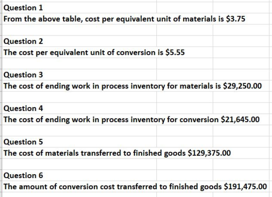 Question 1 From the above table, cost per equivalent unit of materials is $3.75 Question 2 The cost per equivalent unit of co