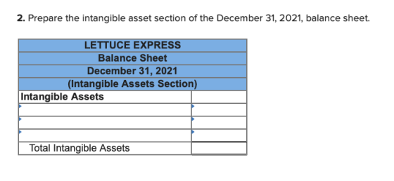 2. Prepare the intangible asset section of the December 31, 2021, balance sheet. LETTUCE EXPRESS Balance Sheet December 31, 2