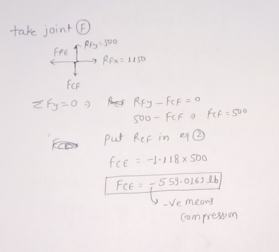 take joint Rry=joo FFE > Rox=1150 FCF Ź Fy=0 Pro Rey - fcf = 0 500 - FCF fef=500 put RCF in eq ② fce E-1•118 x 500 FCE = -559