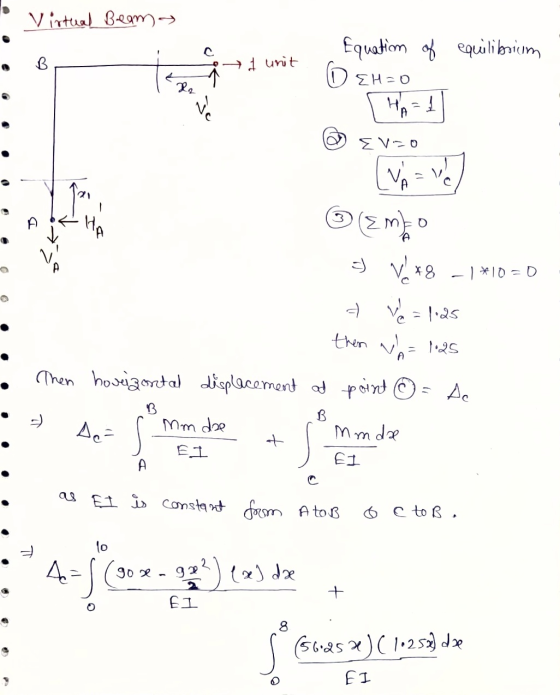 Virtual Beams с. B 1 unit € 22 Equation of equilibrium DEH=0 HA=1 링 EVO v = vode] HA meo 3) V. 48 - | *10=0 t we = 1.25 then