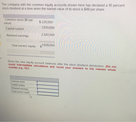 The company with the common equity accounts shown here has declared a 10 percent stock dividend at a time when the market val