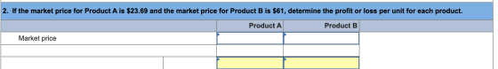 2. If the market price for Product A is $23.69 and the market price for Product B is $61, determine the profit or loss per un