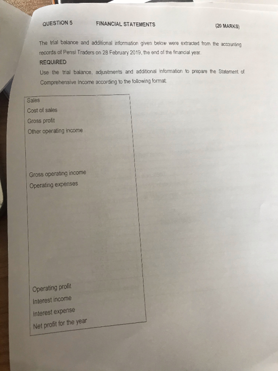 QUESTION 5 FINANCIAL STATEMENTS (20 MARKS) The trial balance and additional information given below were extracted from the a
