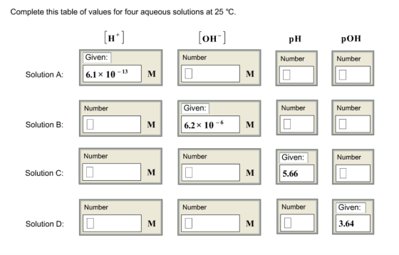 Complete this table of values for four aqueous solutions at 25 °C. (oh] PH POH Given: Number Number Number Solution A: 6.1 *