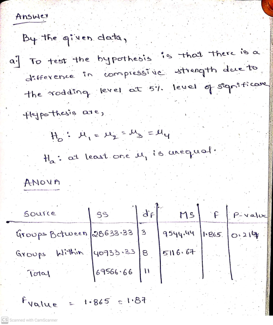. Answer By the given data, a: To test the bypothesis is that there is a difference in compressive strength due to the roddin