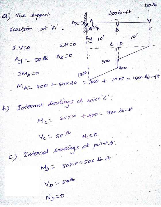 a) Th so.lb IC C.1S Soo foo 4001 b) tenal edins at point c ve so