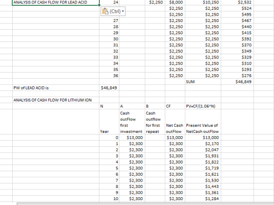 ANALYSIS OF CASH FLOW FOR LEAD ACID $2,250 (Ctrl) $8,000 $2,250 $2,250 $2,250 $2,250 $2,250 $2,250 $2,250 $2,250 $2,250 $2,25