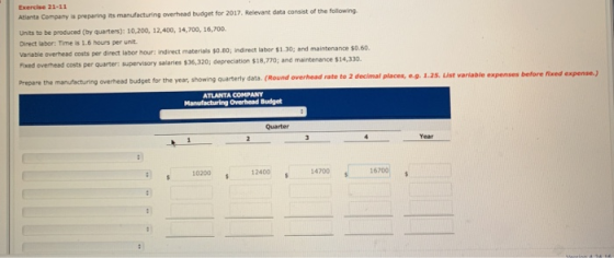 Exercise 21-11 Atlanta Company is preparing its manufacturing overhead budget for 2017. Relevant data consist of the followin