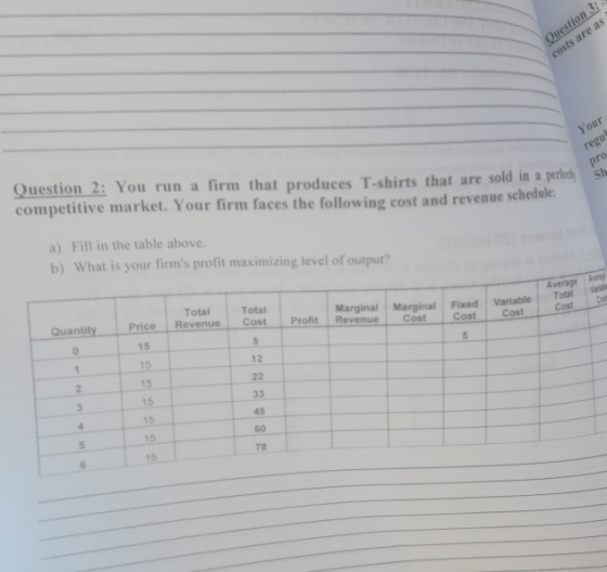 Question 2: You run a firm that produces T-shirts that are sold in a perich s competitive market. Your firm faces the following cost and revenue schedale a) Fill in the table above. b) What is your firms profit maximizing level of output? Average Aen Total Total Marginal Marginal Fixed Variable Totl Quantit Cost Cost 15 15 15 15 15 15 15 12 45 60 78