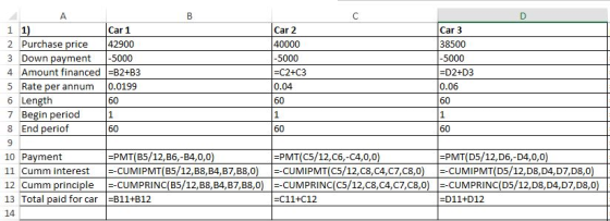Car 1 Car 2 Car 3 38500 5000 2 Purchase price 42900 3 Down payment 5000 4 Amount financed B2+B3 5 Rate per annum 0.0199 6 Length 7 Begin period 8 End periof 9 10 Pavment 11 Cumm interest CUMIPMT(B5/12,B8, B4,B7,B8,0)CUMIPMT(C5/12,C8,C4,C7,C8,0) CUMIPMT(D5/12,D8,D4,D7,D8,0) 12 Cumm principle |--CUMPRINC(B5/12,88,84. B7,88,0)--CUMPRINC(C5/12.C8,C4.c7,C8,0) |--CUMPRINClD5/12.D8.D4. D7, D8,0 13 Total paid for car B11+B12 14 5000 C2+C3 D2+D3 0.06 0.04 PMT(B5/12,B6,-B4,0,0 PMT(C5/12, C6,-C4,0,0 PMT(D5/12,D6,-D4,0,0 -C11+C12 D11+D12