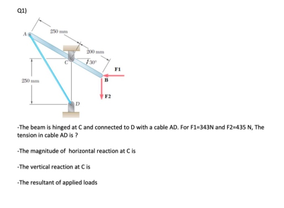 Q1) 250 mm 200 mm 730° F1 250 mm B F2 D - The beam is hinged at C and connected to D with a cable AD. For F1=343N and F2=435