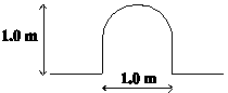 1.0 m 1 m
