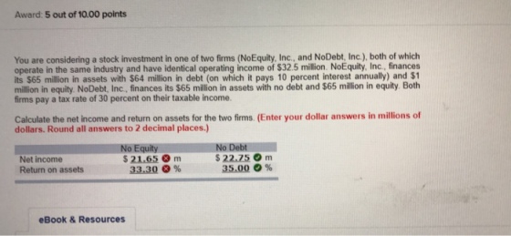 Award: 5 out of 10.00 points You are considering a stock investment in one of two firms (NoEquity, Inc., and NoDebt, Inc.), both of which operate in the same industry and have identical operating income of $32.5 million. NoEquity, Inc., finances its $65 million in assets with $64 million in debt (on which it pays 10 percent interest annually) and $1 million in equity. NoDebt, Inc., finances its $65 million in assets with no debt and $65 million in equity. Both firms pay a tax rate of 30 percent on their taxable income. Calculate the net income and return on assets for the two firms. (Enter your dollar answers in millions of dollars. Round all answers to 2 decimal places.) No Equity S 21.65 m No Debt $22.25m Net income Return on assets 33.30 % 35.00 % eBook &Resources