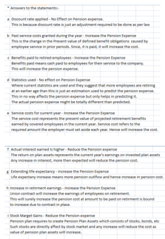 Answers to the statements: a Discount rate applied - No Effect on Pension expense. This is because discount rate is just an a