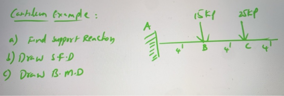 Cantlem Exemple: isky 25kp B с fe a) and support Reaction 1) Draw Sf.D () Draw B.mo