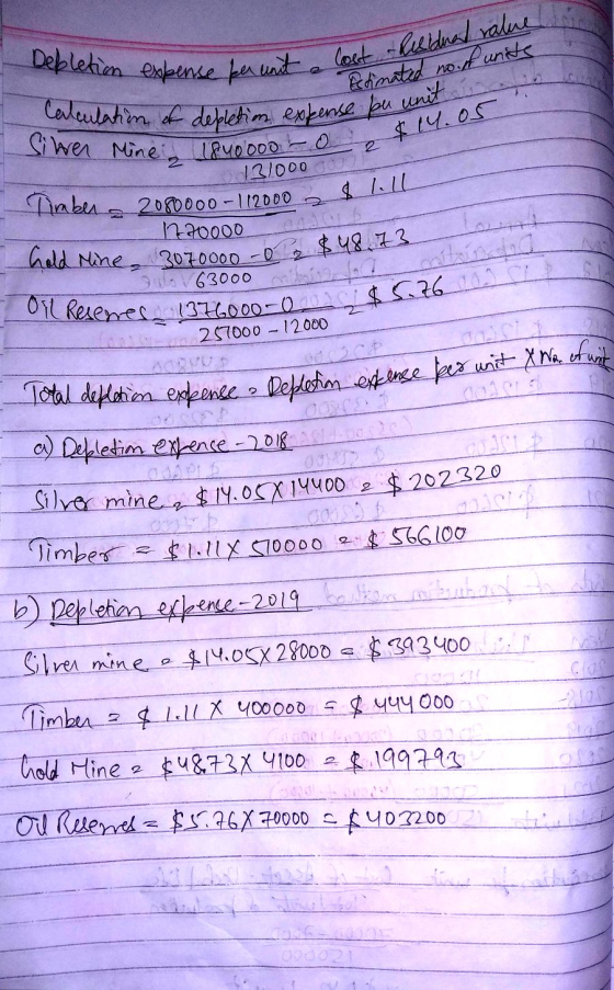 Estimated no.if units $14.05 2 131000 Timber a 2 & lill Debletion expense per unit lost -Residad value Calculation of depleti
