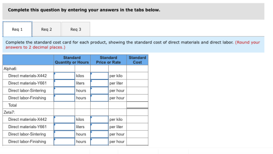 Complete this question by entering your answers in the tabs below. Req 1 Reg 2 Req3 Complete the standard cost card for each