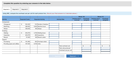Complete this question by entering your answers in the tabs below Required 1 Required 2 Required 3 Using ABC, compute the overhead cost per unit for each product line. (Round your final answers to 2 decimals places.) Model 145 Model 212 Expected Costs Expected Activity Activity Rate Activity driver Overhead Activity driver Overhead incurred assi Changeover 532,350 396,950 338.400 910 Number of batches 8.500 Machine hours Setups 180 Setups Finishing S 254,270 253,575 57,000 Welding 4,700 Welding hours 805 Inspections 190 Rework orders Rework Support 181,080 503 Purchase orders Providing space and utilities 167.040 8,700 Units Total overhead cost Total units produced Overhead cost per unit Required Required 2>