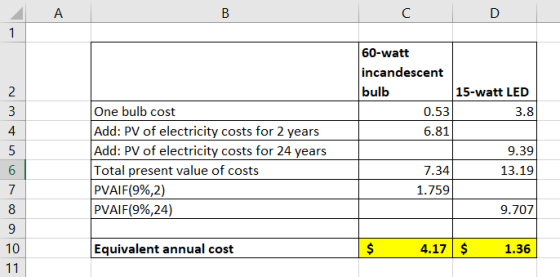 A B C 1 60-watt incandescent bulb 15-watt LED 2 One bulb cost Add: PV of electricity costs for 2 years Add: PV of electricity