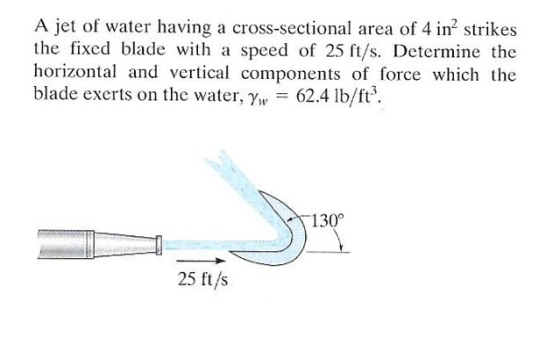 A jet of water having a cross-sectional area of 4 in2 strikes the fixed blade with a speed of 25 ft/s. Determine the horizont