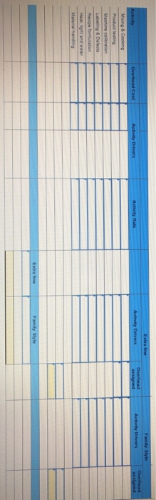 Overhead Overhead Cast Activity Drivers Activity Rate