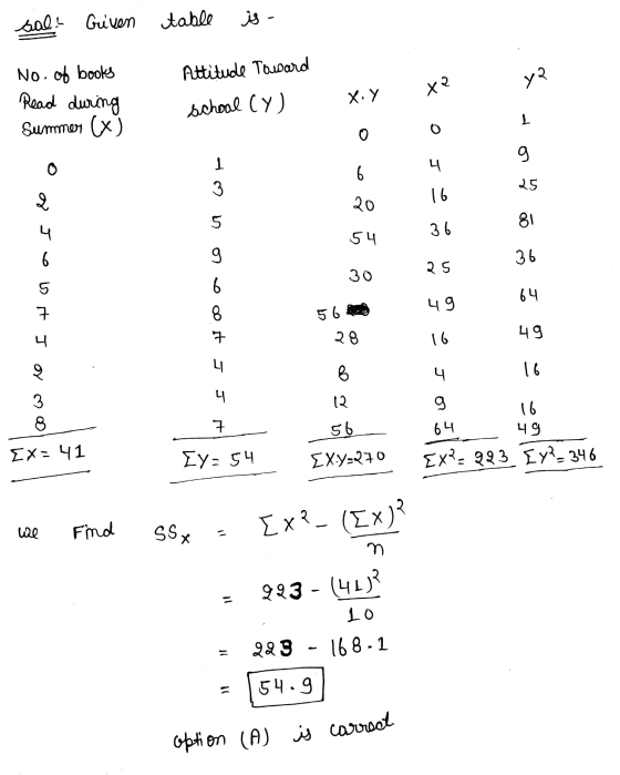sal. Given table is - No. of books Attitude toward y? Х Read during XY school (y) 1 Summer (x) O 0 g o 1 4 ܩ 3 25 so 16 20 5