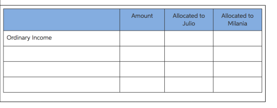 Amount Allocated to Julio Allocated to Milania Ordinary Income