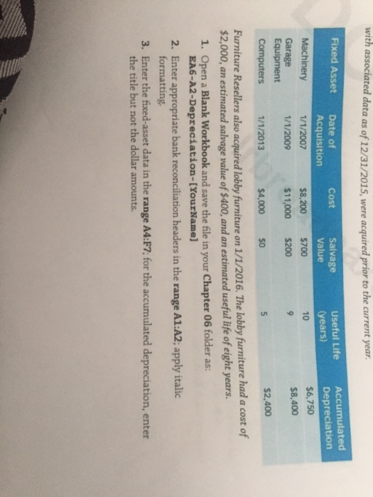 with associated data as of 12/31/2015, were acquired prior to the current year. $700 Fixed Asset Date of Cost Salvage Useful