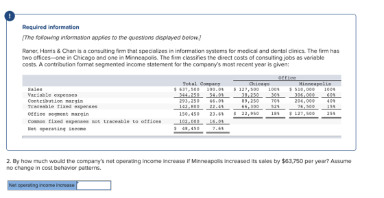 Required information [The following information applies to the questions displayed below. Raner, Harris & Chan is a consulting firm that specializes in information systems for medical and dental clinics. The firm has two offices-one in Chicago and one in Minneapolis. The firm classifies the direct costs of consulting jobs as variable costs. A contribution format segmented income statement for the companys most recent year is given Office Total Company Chicago Minneapolis Sales Variable expenses Contribution margin Traceable fixed expenses Office segment margin Common fixed expenses not traceable to offices Net operating income $637,500 100.0% 54. 0% $127,500 100% $510,000 344,250 293,250 142,800 22.4% 150,450 23.6% $ 22,950 102,000 48,450 100% 60% 40% 15% 25% 306,000 204,000 52% 76,500 is 46.0% 88,250 30% 89,250 66,300 70% 18% $127,500 16.08 7.6% 2. By how much would the companys net operating income increase if Minneapolis increased its sales by $63,750 per year? Assume no change in cost behavior patterns Net operating income increase