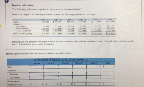 Required information The following information applies to the questions displayed below) Suresh Co. expects its five departme