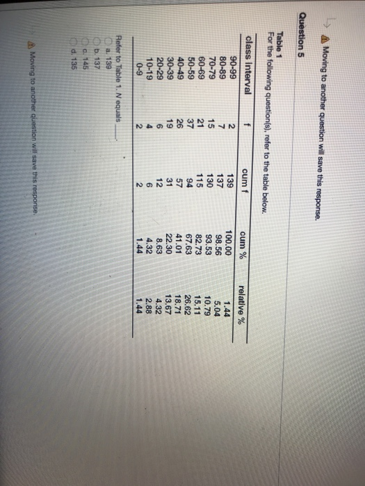 Moving to another question will save this response. Table 1 For the following question(s), refer to the table below. class interval cum f 139 137 130 115 cum % 100.00 98.56 93.53 82.73 67.63 41.01 22.30 8.63 4.32 1.44 relative % 90-99 80-89 70-79 1.44 5.04 10.79 15.11 26.62 18.71 13.67 4.32 2.88 1.44 15 21 37 50-59 40-49 30-39 20-29 10-19 0-9 31 12 19 Refer to Table 1. N equals a. 139 b. 137 c. 145 d. 135