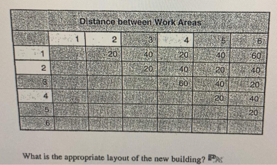 Distance between work 4020 2015 What is the appropriate layout of the new building? PX