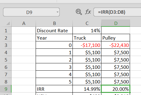 fx =IRR(D3:D8) D9 A В D Discount Rate 14% Pulley -$22,430 $7,500 $7,500 $7,500 $7,500 Truck 2 Year -$17,100 3 0 $5,100 $5,100